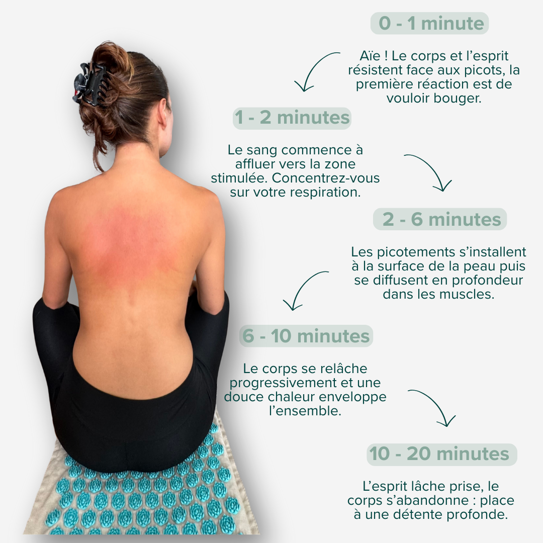 Tapis d’acupression – Miracle 15 minutes